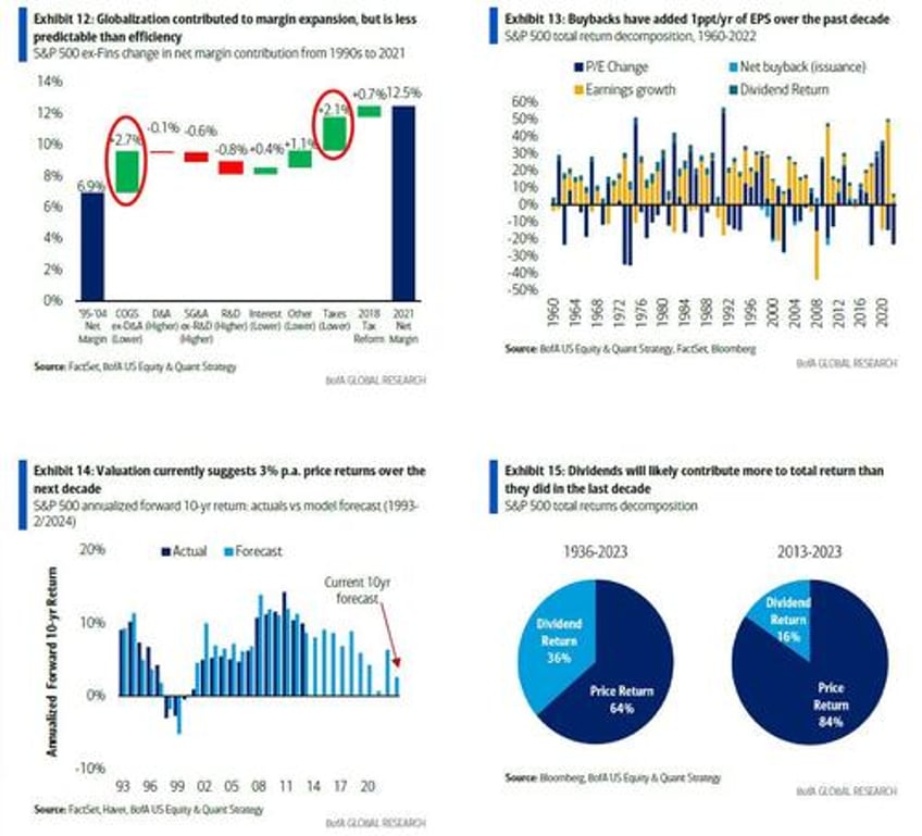 jamie dimon sees little bit of a bubble in stock markets right now but bofa says buy because this time its different