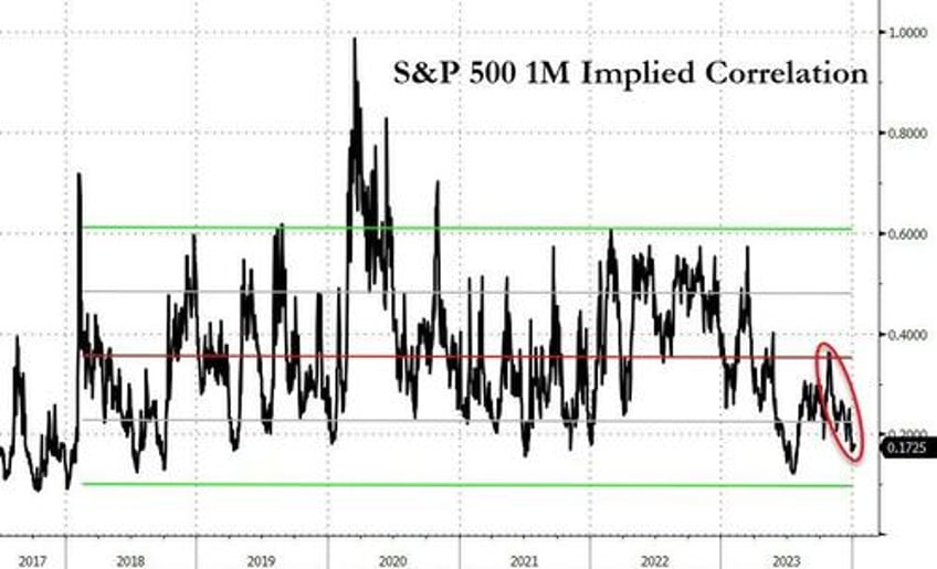 jan opex is setting up to be a major event as market gamma swings negative