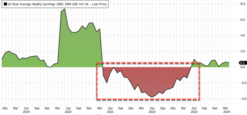 janet yellen acknowledges cost of living is a problem for consumers 