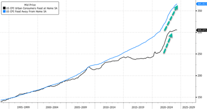 janet yellen acknowledges cost of living is a problem for consumers 