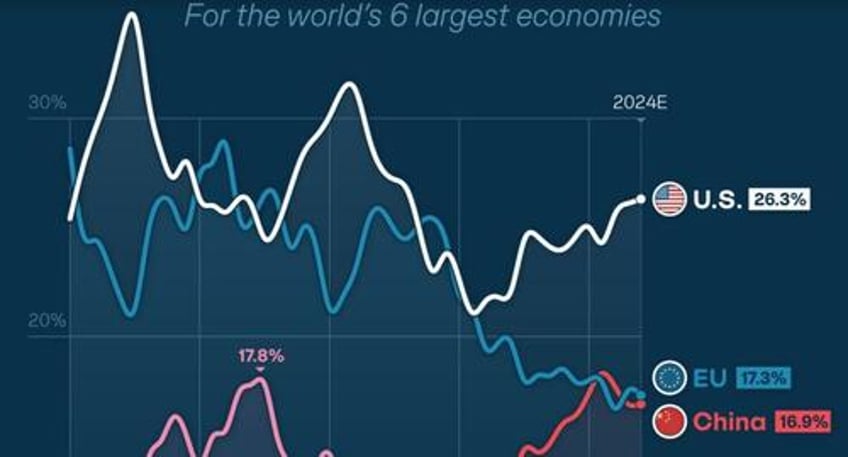 janet yellen seeks just 78 trillion to fight climate change