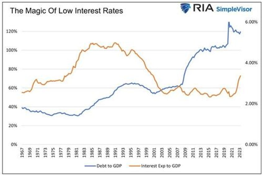 janet yellen suggests much lower for much longer