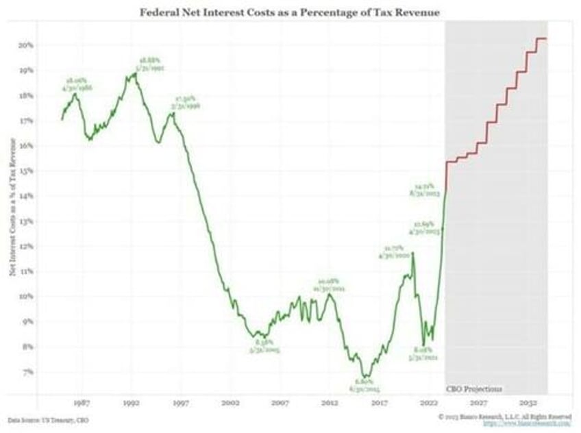 janet yellen suggests much lower for much longer