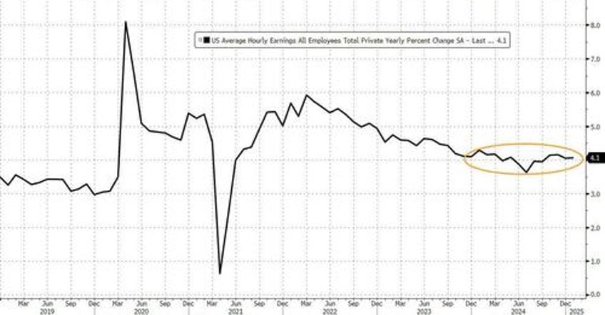 january jobs growth below estimates amid massive revisions which trim unemployment reduce historic payrolls