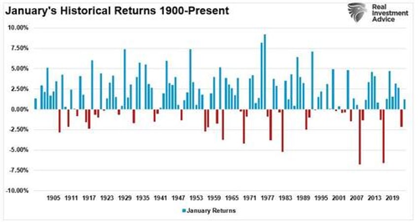 january stats new year investing resolutions for 2024