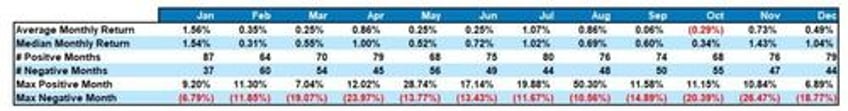 january stats new year investing resolutions for 2024