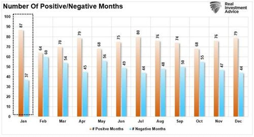 january stats new year investing resolutions for 2024