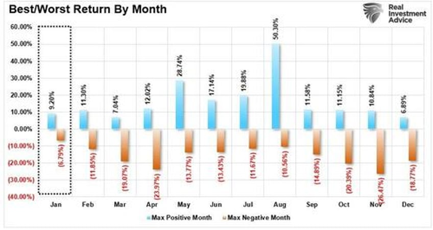 january stats new year investing resolutions for 2024