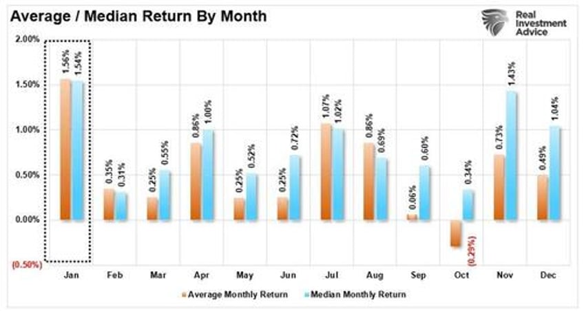 january stats new year investing resolutions for 2024