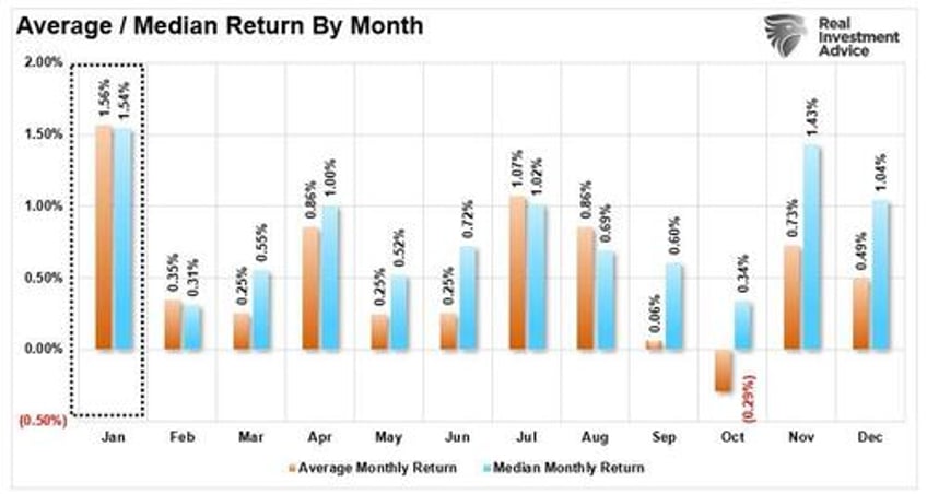 january stats new year investing resolutions for 2024