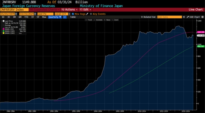 japan is now caught in a doom loop