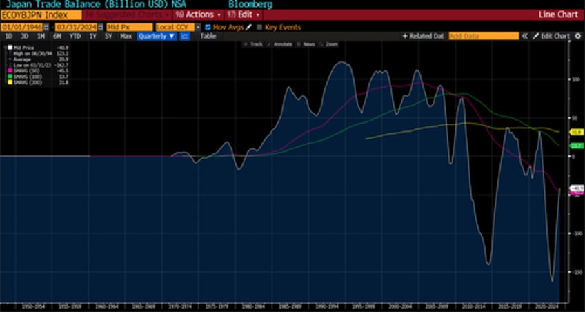 japan is now caught in a doom loop