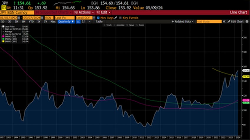 japan is now caught in a doom loop