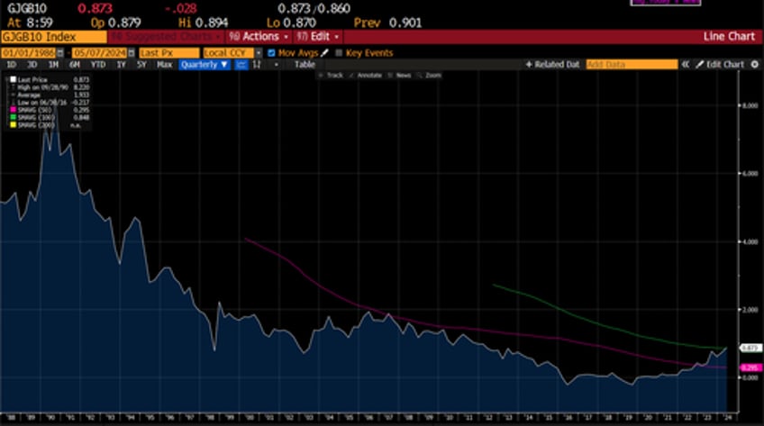 japan is now caught in a doom loop