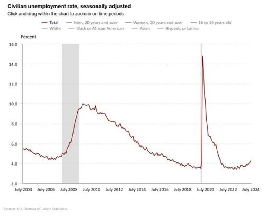 japan mixed the batter the fed will bake the cake