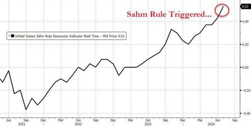 japan mixed the batter the fed will bake the cake