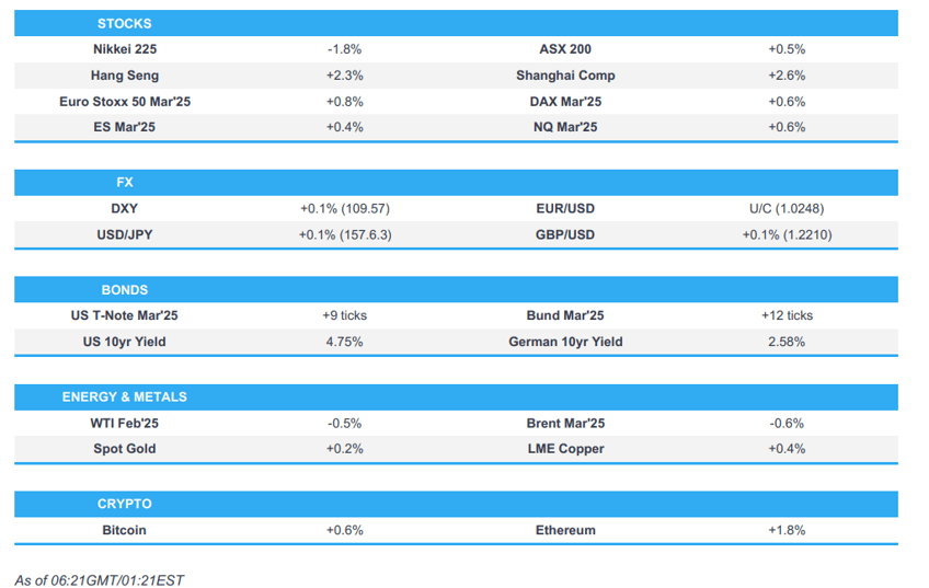 japan pressured on its return further us tariff reports us ppi ahead newsquawk europe market open