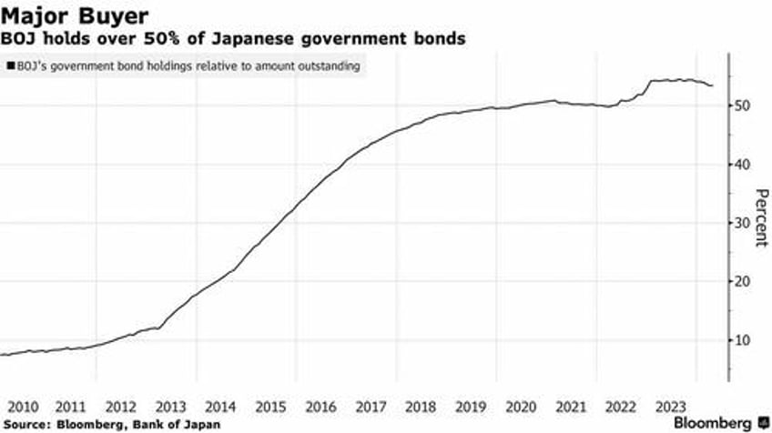 japan to issue bonds with shorter maturities as boj begins tapering qe