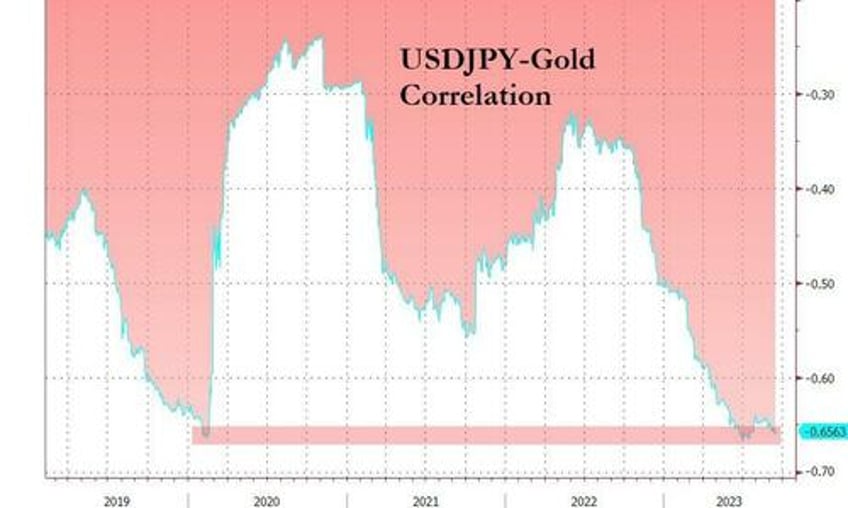 japanese panic buy gold as yen implodes and inflation soars