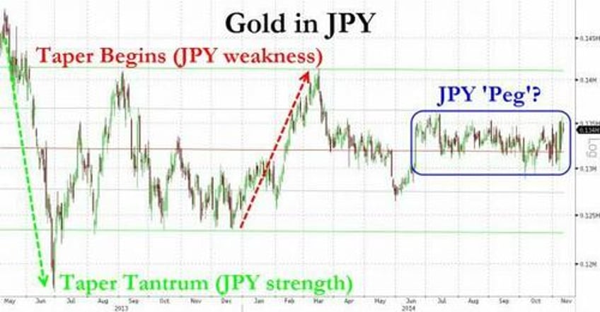 japanese panic buy gold as yen implodes and inflation soars