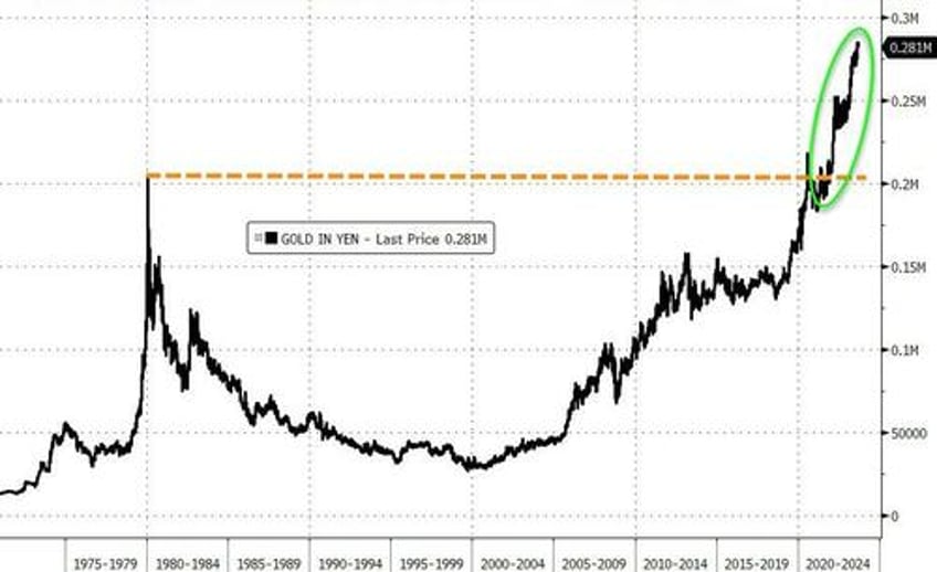 japanese panic buy gold as yen implodes and inflation soars