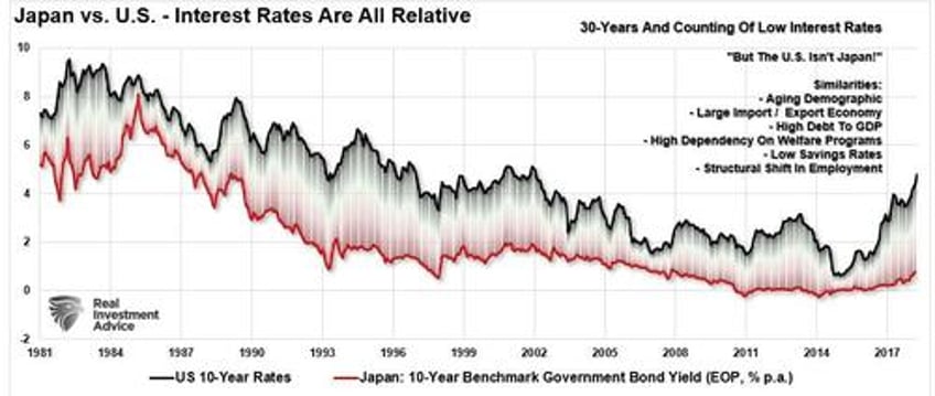 japanese style policies and the future of america