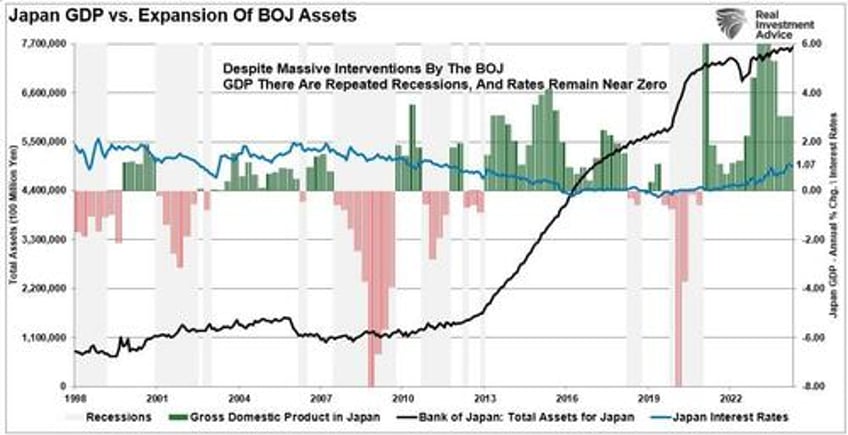 japanese style policies and the future of america