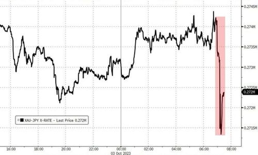 japanese yen jolted higher is the mof in the market