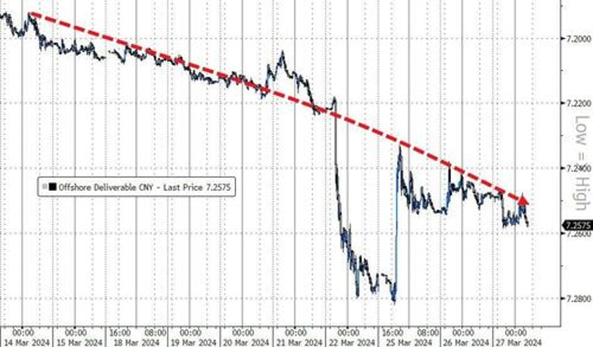 japanic boj mfa fsa hold emergency meeting as yen hits 34 year low against dollar