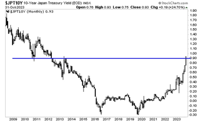 japans currency hasnt traded here since the late 1980s