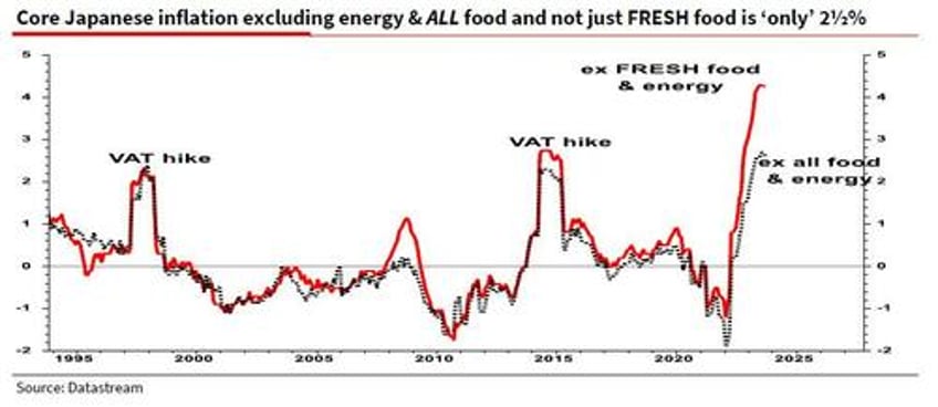 japans doomed premier plans to fight inflation and boost his record low rating with 110bn in stimmies and cash handouts