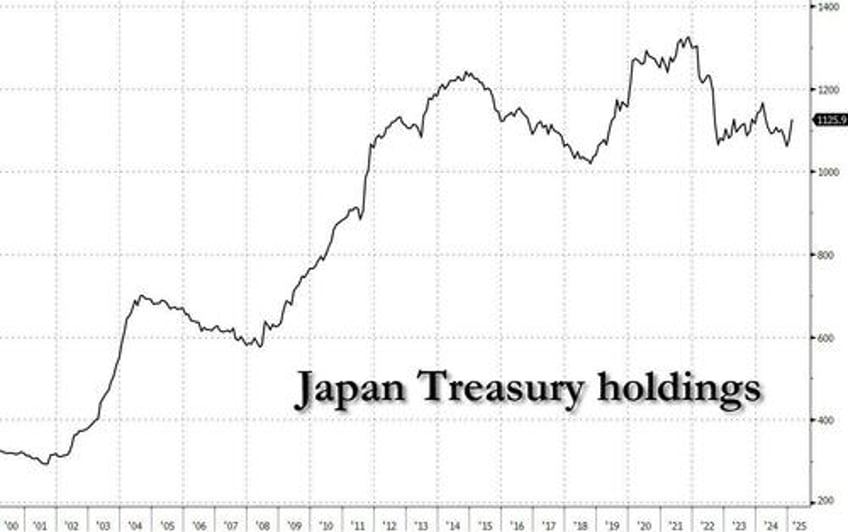 japans finance minister threatens liquidation of us treasuries sparking shock confusion