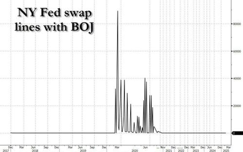 japans finance minister threatens liquidation of us treasuries sparking shock confusion