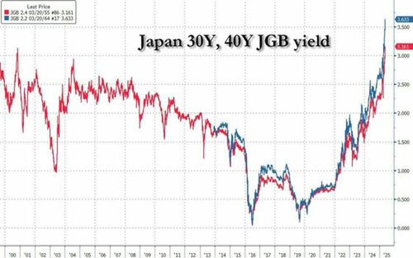 japans largest life insurers suffer staggering losses after bond market implodes