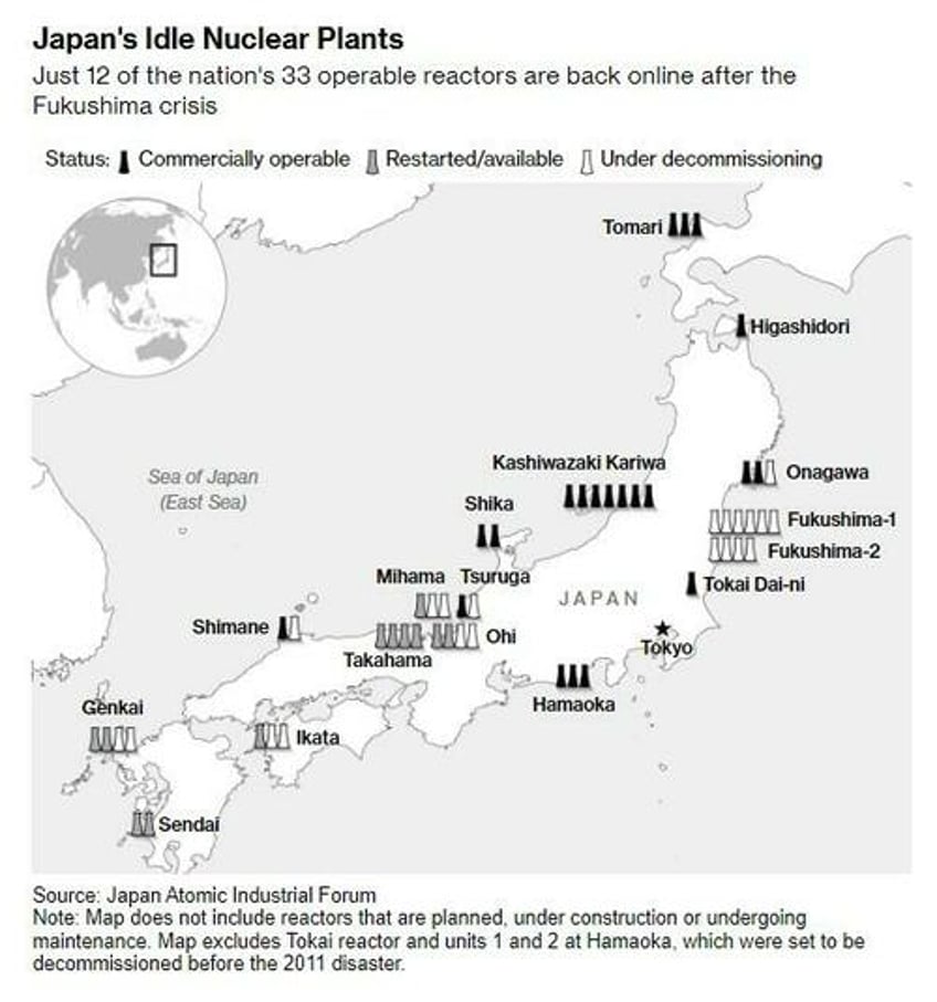 japans largest nuclear reactor remains idle despite nations energy crunch