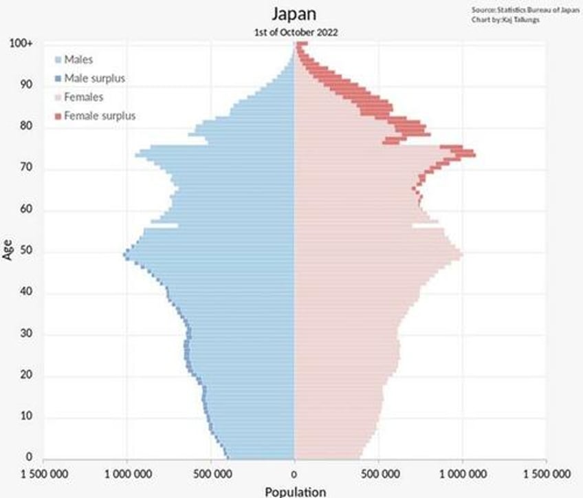 japans lost decades are we on the same path