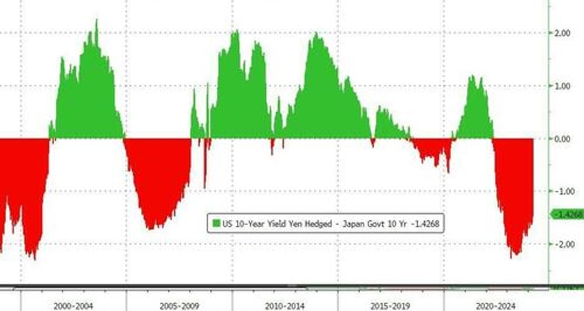 japans top fx official threatens appropriate action against short speculators as yen craters after rate hike