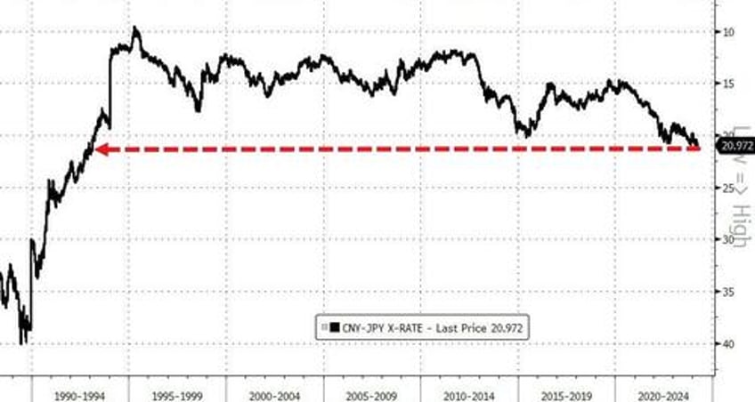 japans top fx official threatens appropriate action against short speculators as yen craters after rate hike