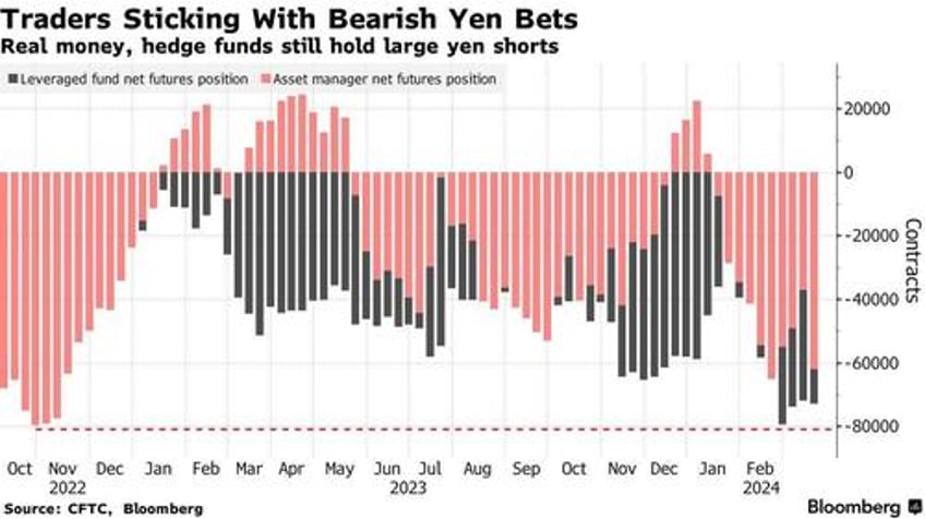 japans top fx official threatens appropriate action against short speculators as yen craters after rate hike