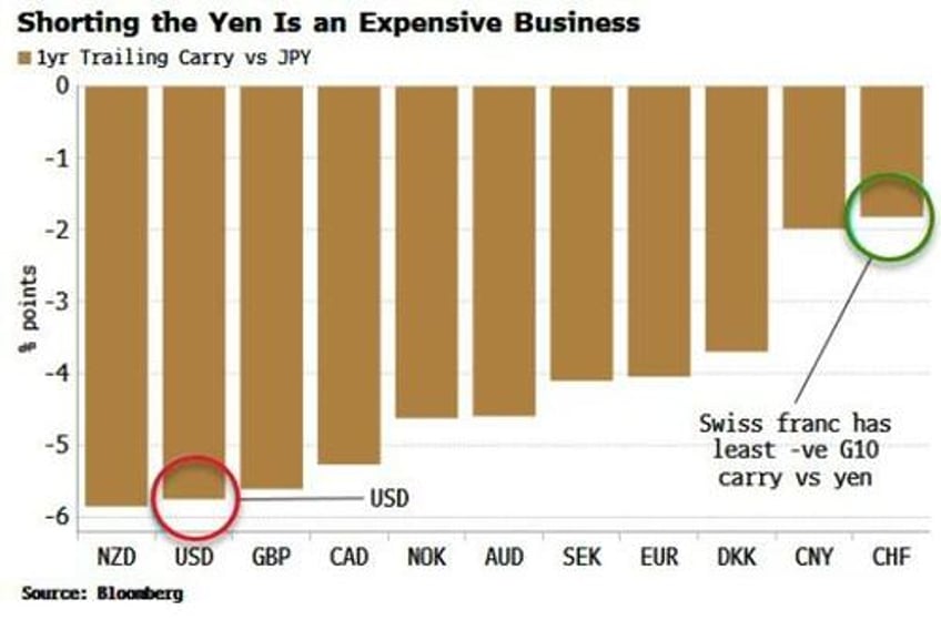 japans top fx official threatens appropriate action against short speculators as yen craters after rate hike