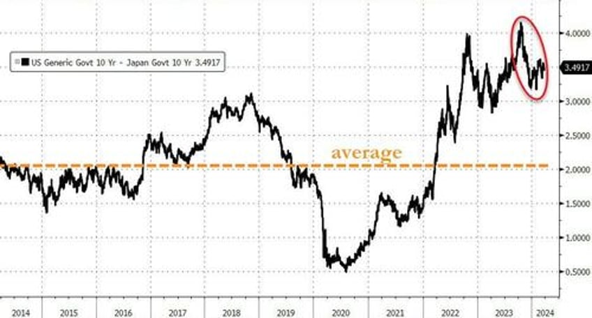 japans top fx official threatens appropriate action against short speculators as yen craters after rate hike