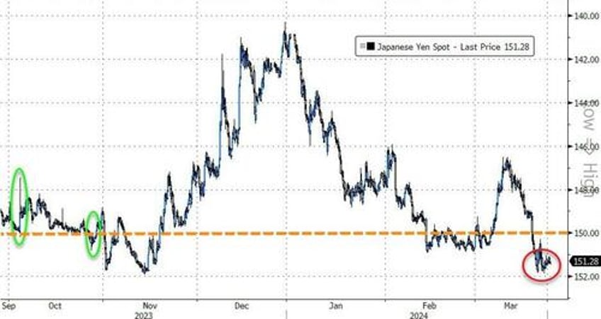 japans top fx official threatens appropriate action against short speculators as yen craters after rate hike