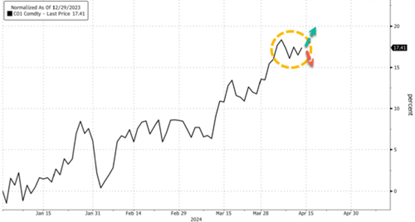 javier blas outlines ten takeaways for crude market following irans direct attack on israel 