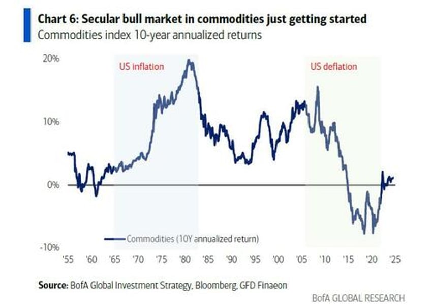 javier blas prepare for a turbulent 2025 in coffee oil other commodity markets