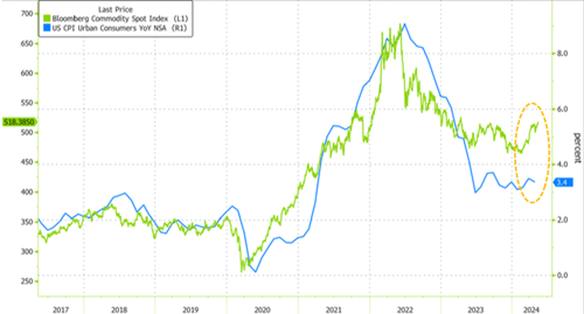 jeff currie the copper bull most compelling trade ive seen in my 30 year trading career