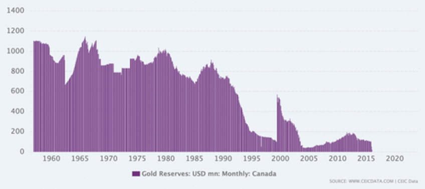 jeftovic canadas multi generational gold gaffe