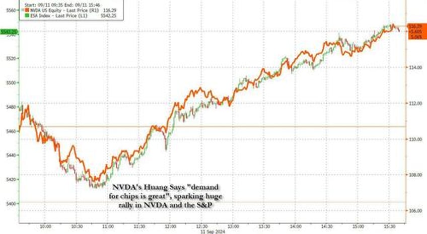 jensen saves the day nvidia ceo sparks market meltup sends nvda 250 billion higher