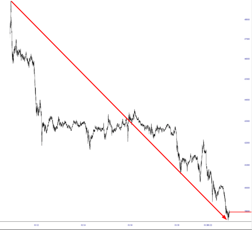 jesus mary joseph and bitcoin