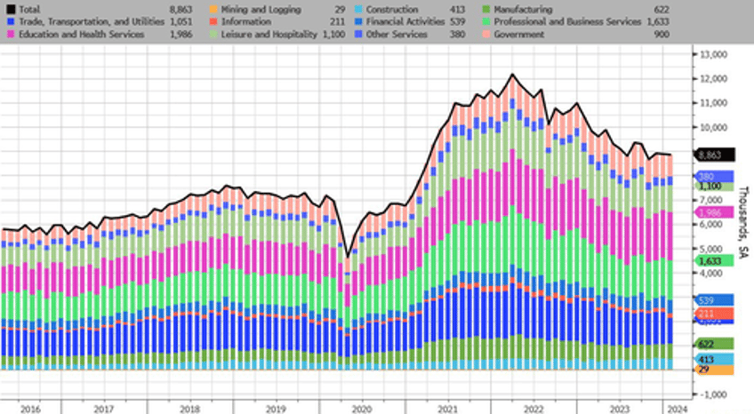 job openings and hires slide as workers quitting their job plunge to pre covid levels