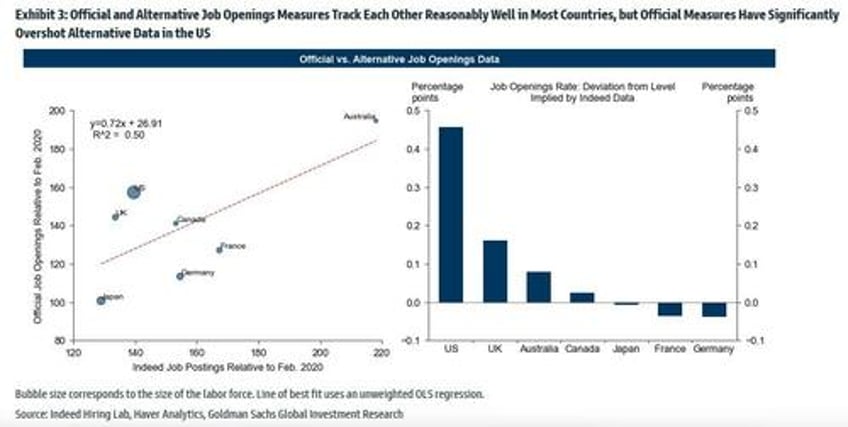 job openings slide to three year low as hiring suddenly craters below pre covid levels quits slideob openings slide to three year low as hiring craters below pre covid levels and quits tumble